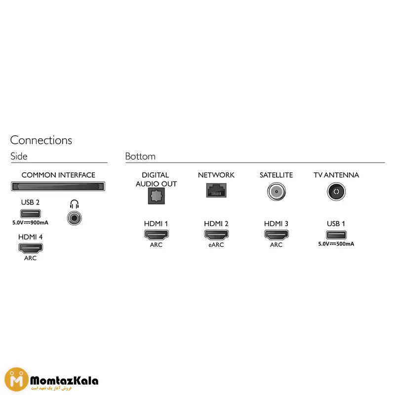 تلویزیون فیلیپس 65PUS8507