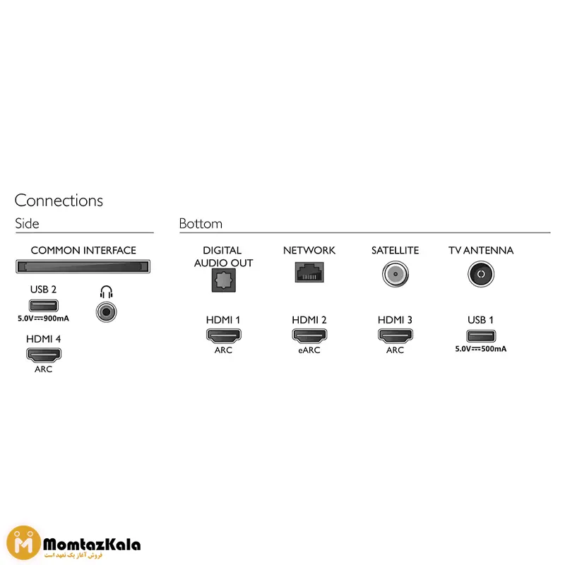 تلویزیون فیلیپس 65PUS8506