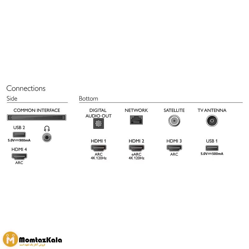 تلویزیون فیلیپس 65PUS8807