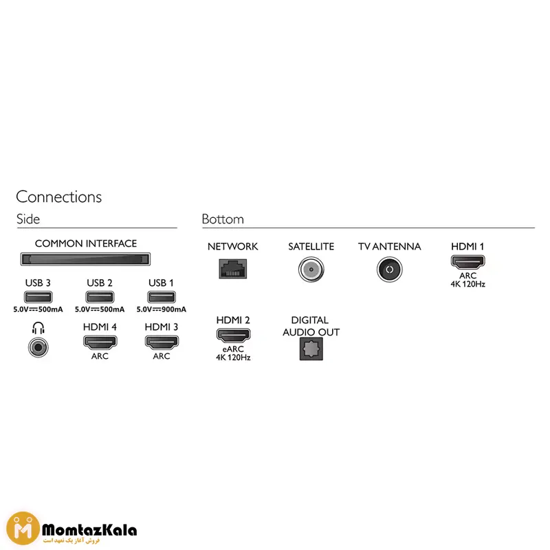 تلویزیون فیلیپس 77OLED807