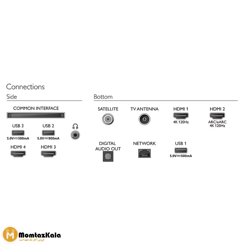 تلویزیون فیلیپس 48OLED718