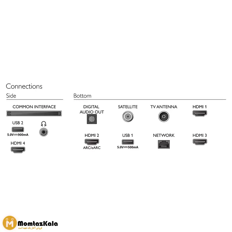 تلویزیون فیلیپس 55PUS8518