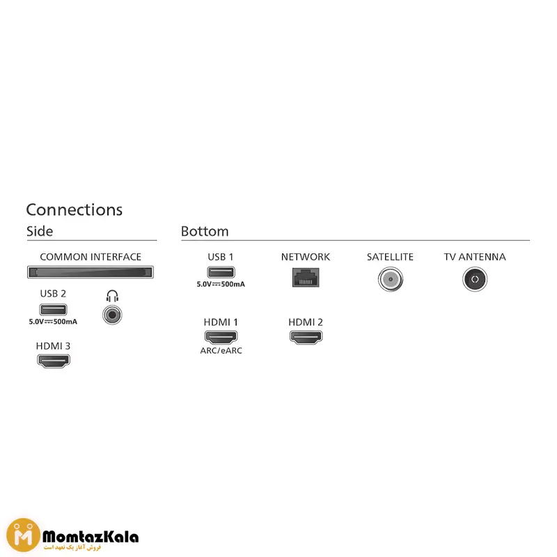 تلویزیون فیلیپس 65PUS8118