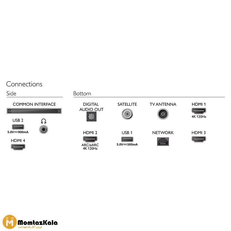 تلویزیون فیلیپس 85PUS8808