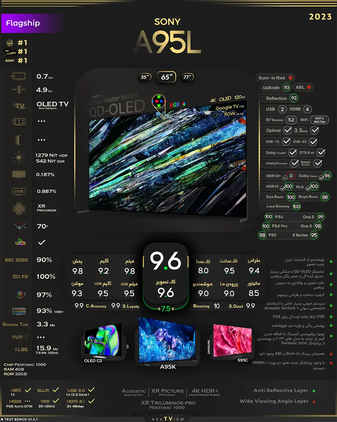 تلویزیون سونی A95L