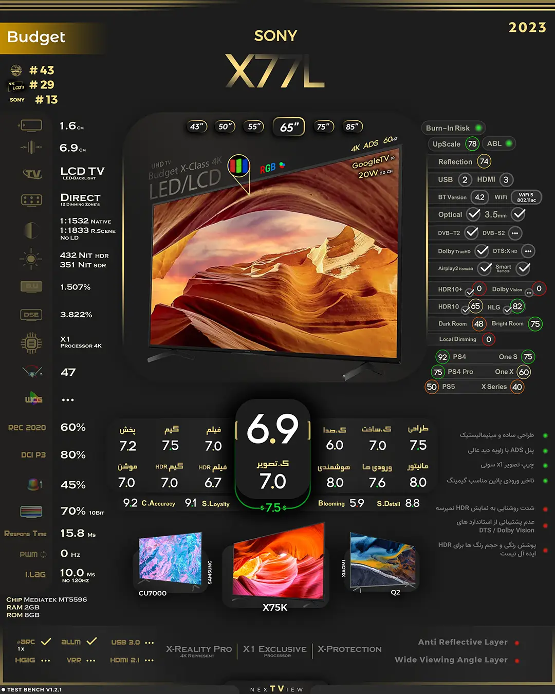 تلویزیون سونی X77L