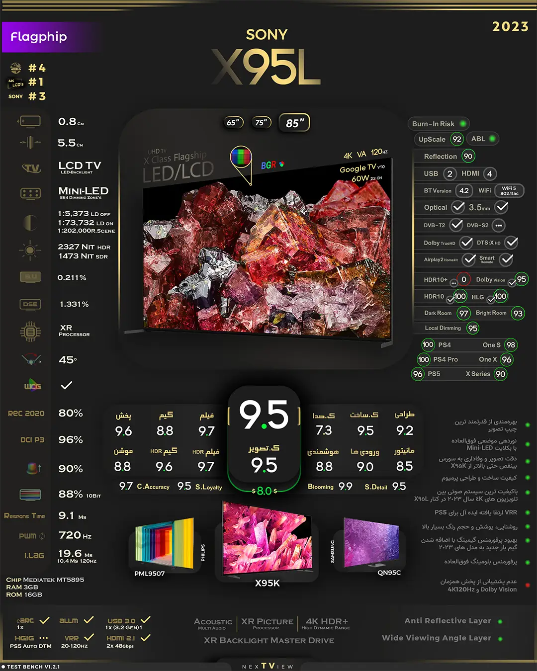 تلویزیون سونی X95L