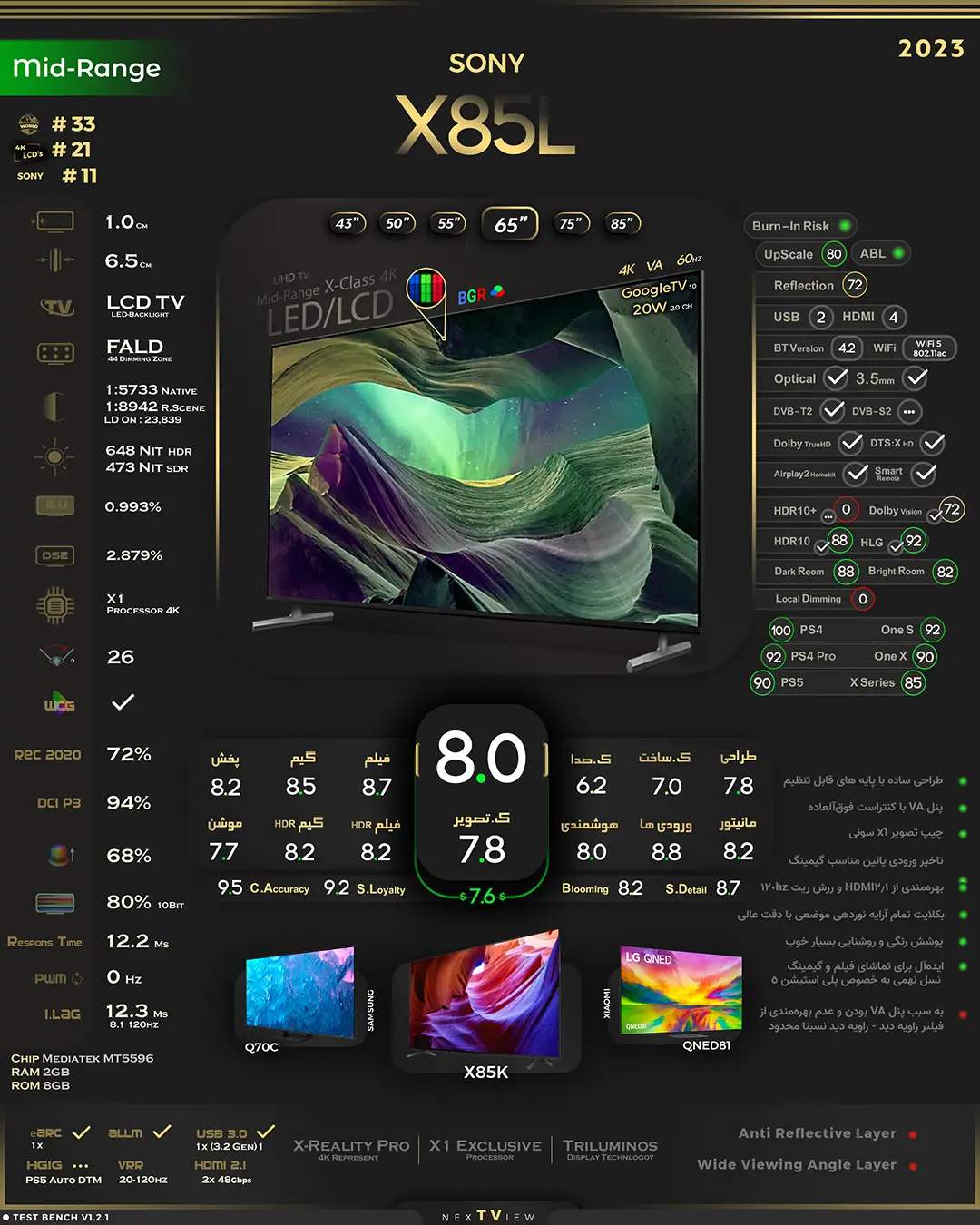 تلویزیون سونی X85L