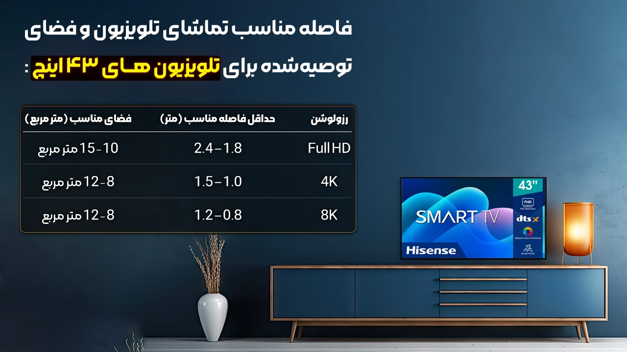 ابعاد تلویزیون 43 اینچ هایسنس