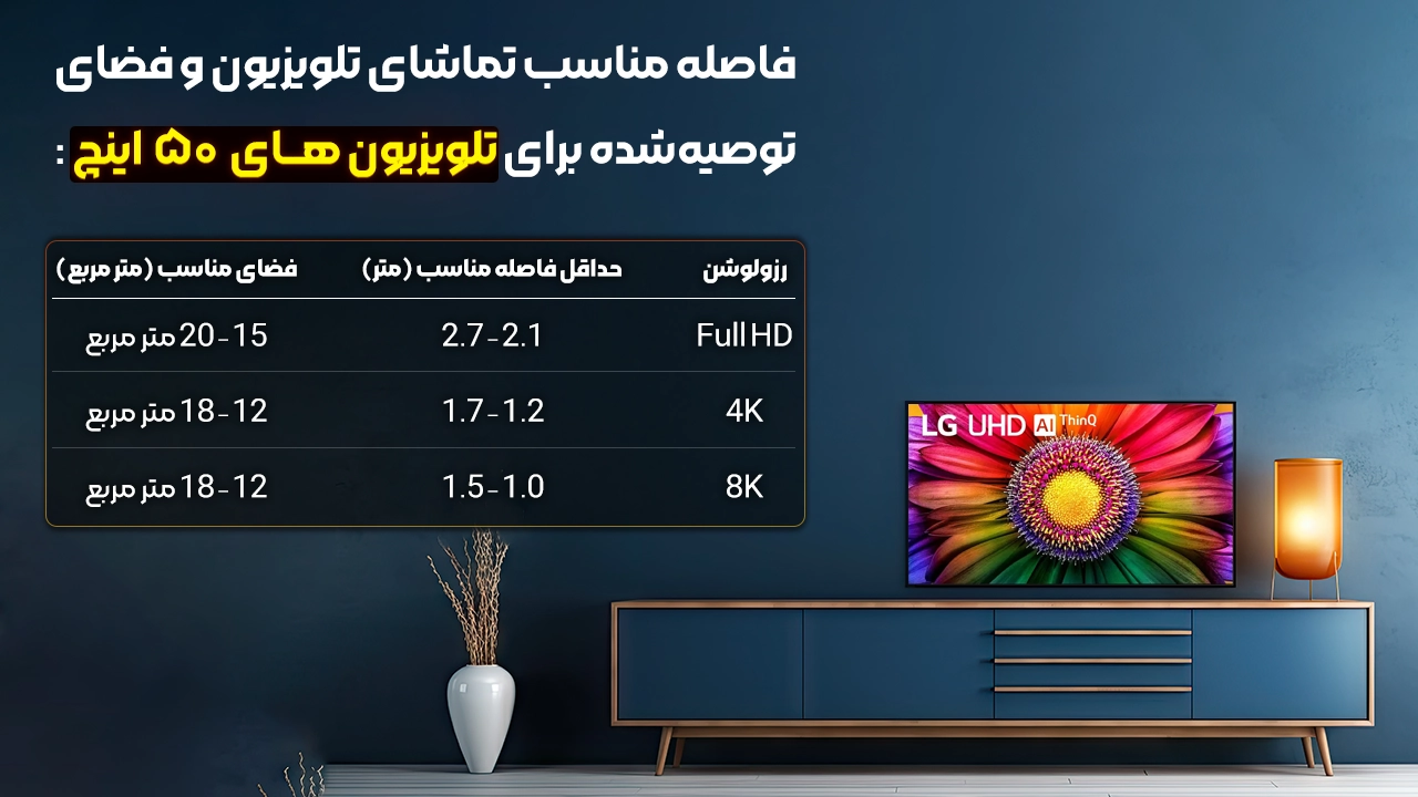 ابعاد تلویزیون ال جی ۵۰ اینچ