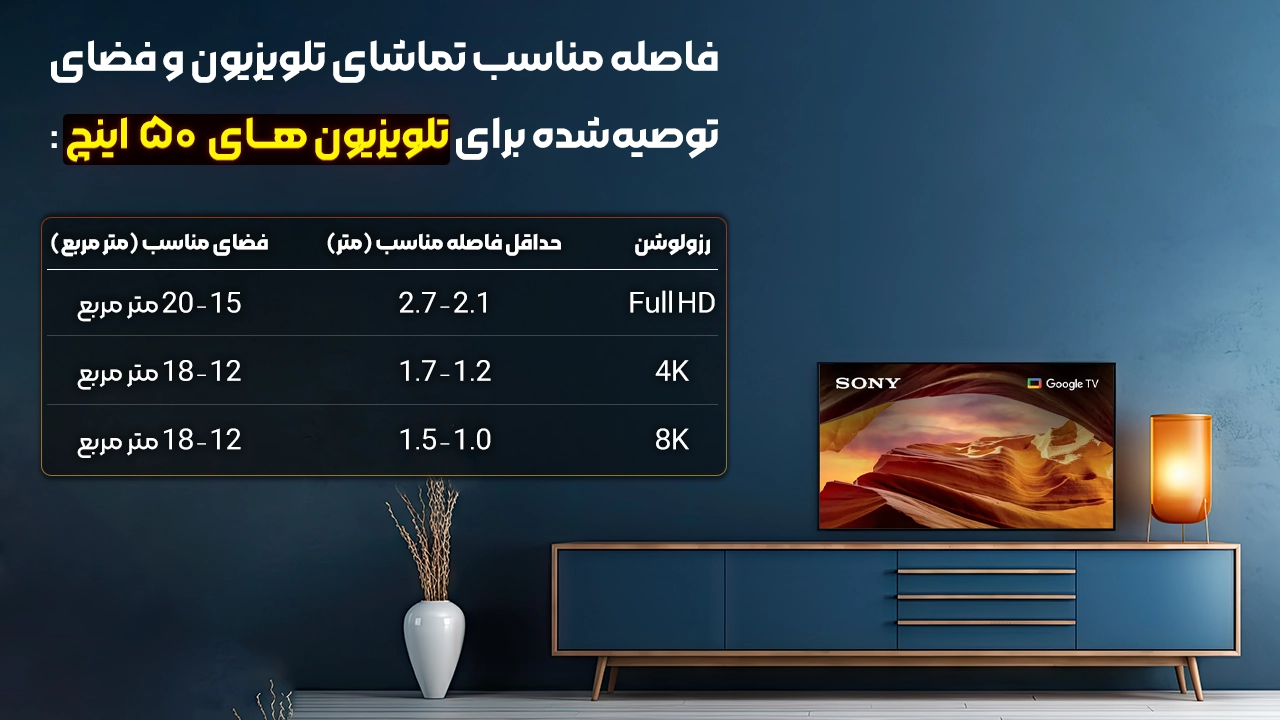 ابعاد تلویزیون سونی ۵۰ اینچ