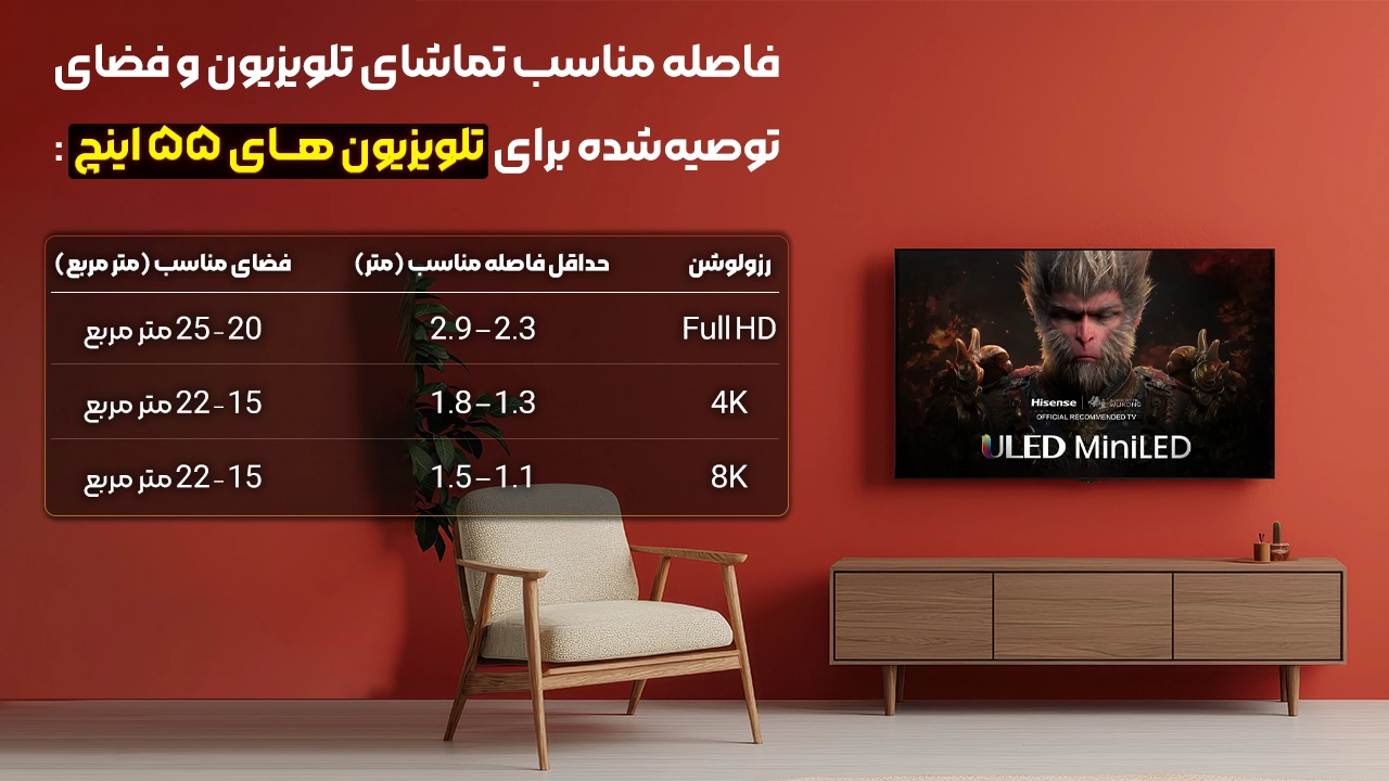 ابعاد تلویزیون 55 اینچ هایسنس
