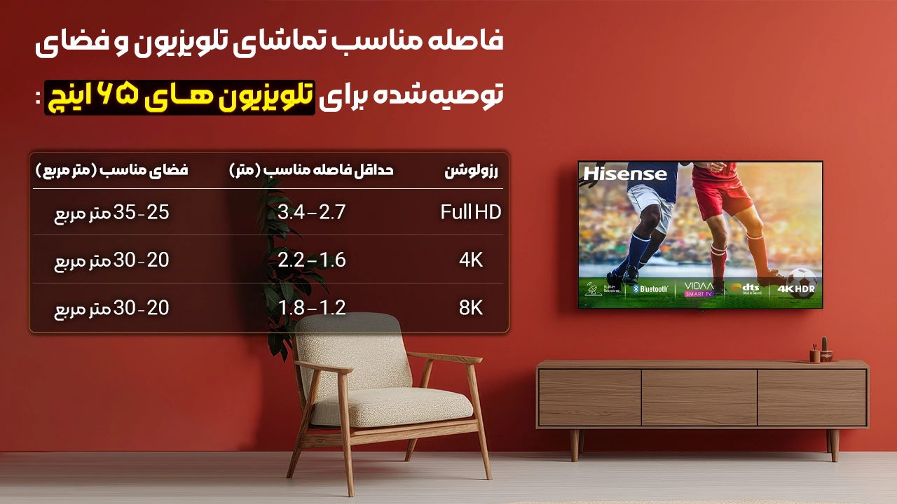 ابعاد تلویزیون 65 اینچ هایسنس