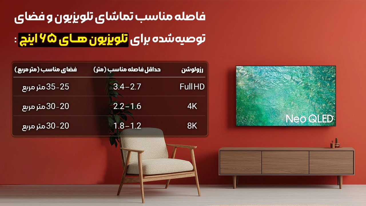 ابعاد تلویزیون 65 اینچ سامسونگ