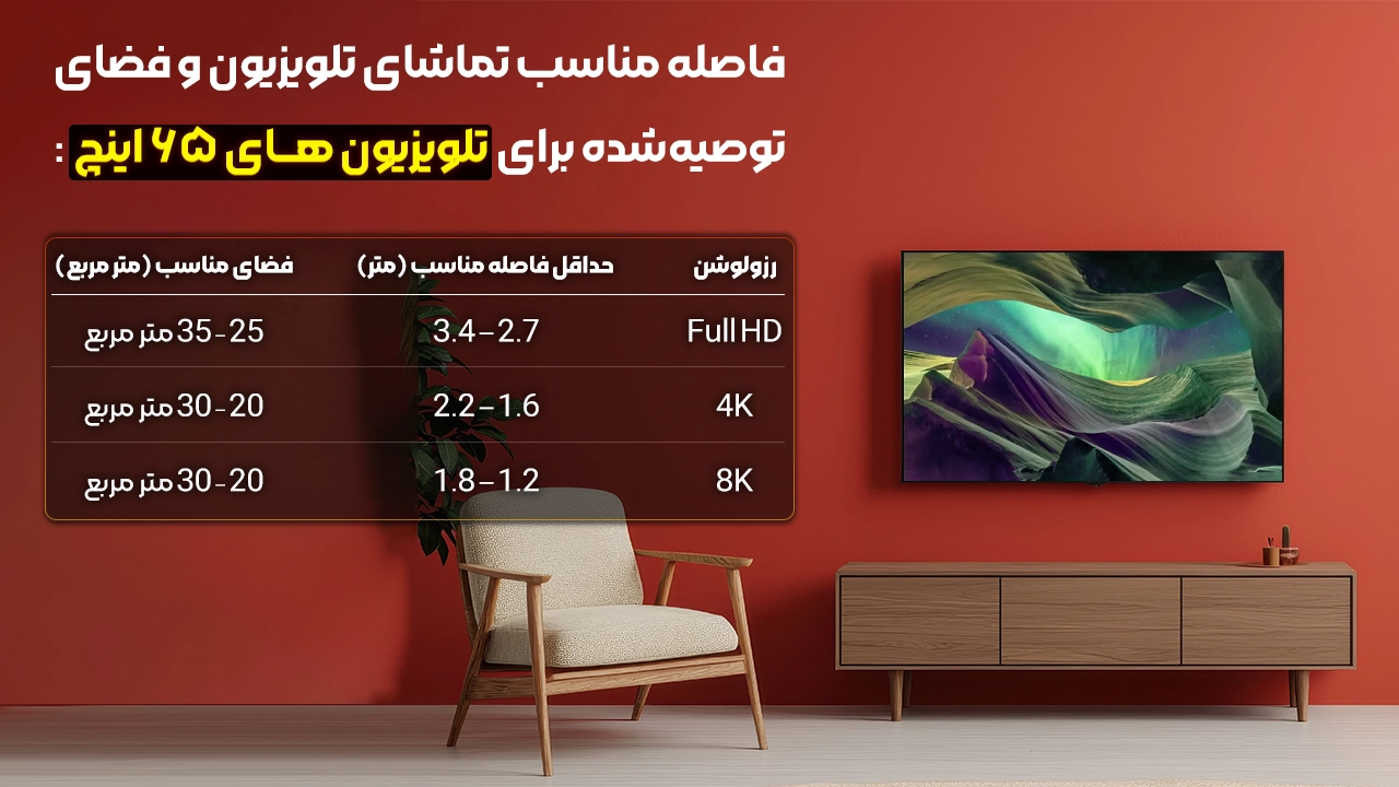 ابعاد تلویزیون سونی ۶۵ اینچ