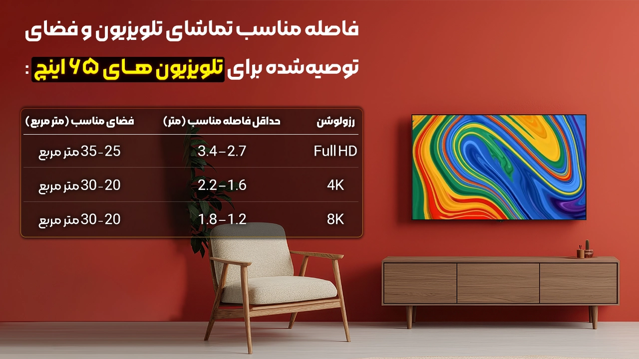 ابعاد تلویزیون 65 اینچ شیائومی