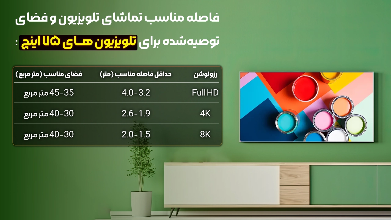ابعاد تلویزیون 75 اینچ هایسنس