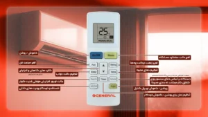 راهنمای کار با کنترل اسپیلت اجنرال + راهنمای تصویری