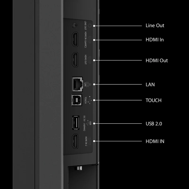 اسمارت برد هایسنس 75WM6FE