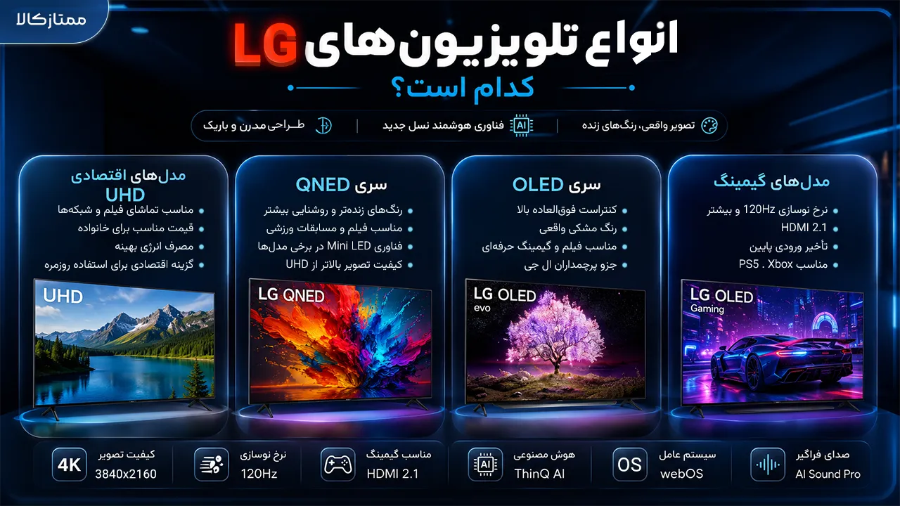 - بهترین تلویزیون ال جی | آخرین و جدیدترین مدل های LG 2026 - بهترین تلویزیون ال جی | آخرین و جدیدترین مدل های LG 2026