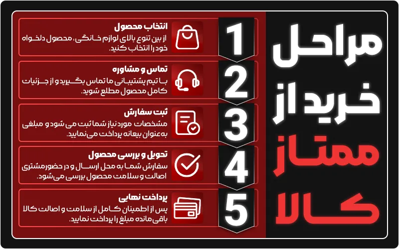 مراحل خرید از ممتازکالا