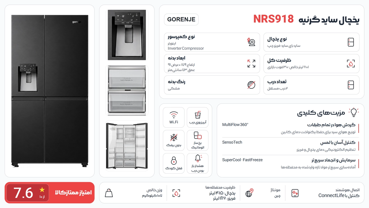 اینفوگرافیک یخچال ساید بای ساید گرنیه NRS918