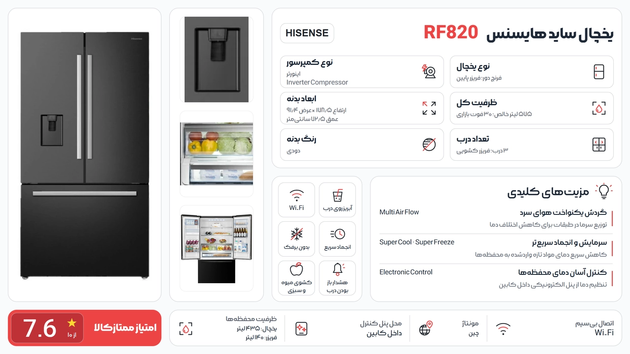 اینفوگرافیک یخچال ساید بای ساید هایسنس RF820
