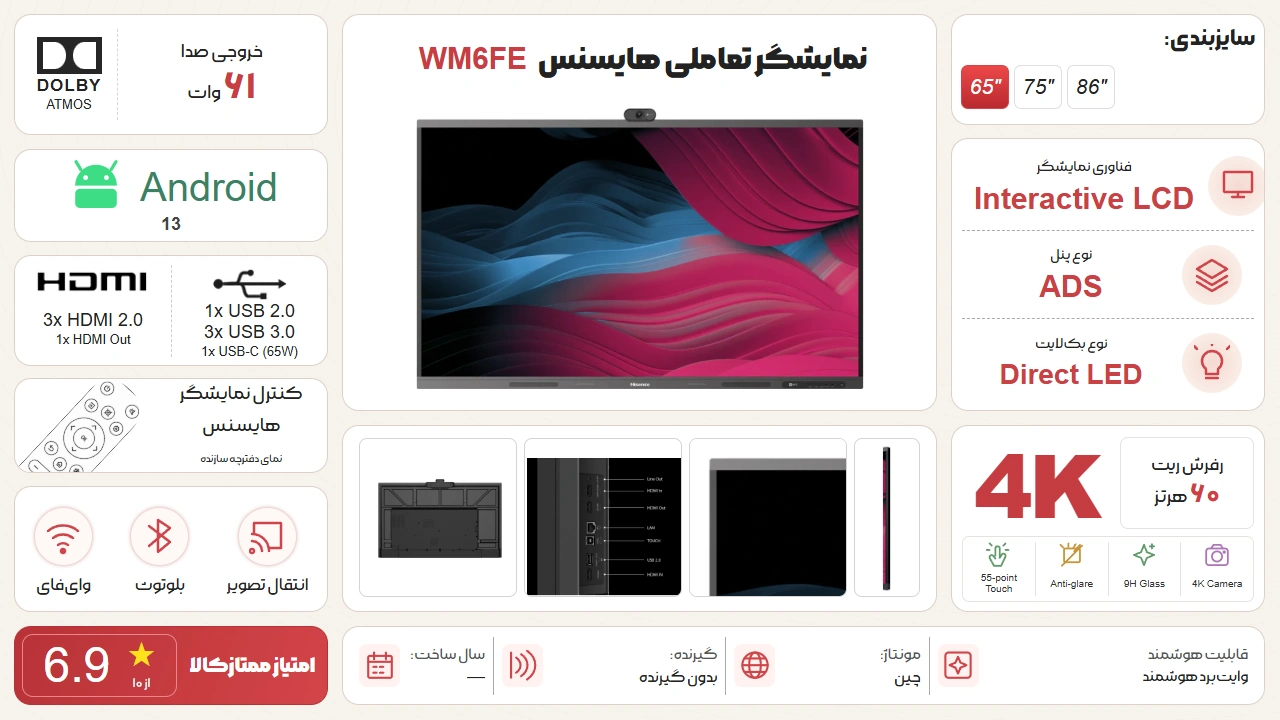 اینفوگرافیک اسمارت برد هایسنس 65WM6FE
