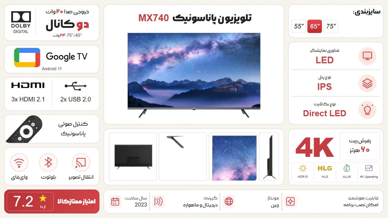 اینفوگرافیک تلویزیون پاناسونیک 55MX740