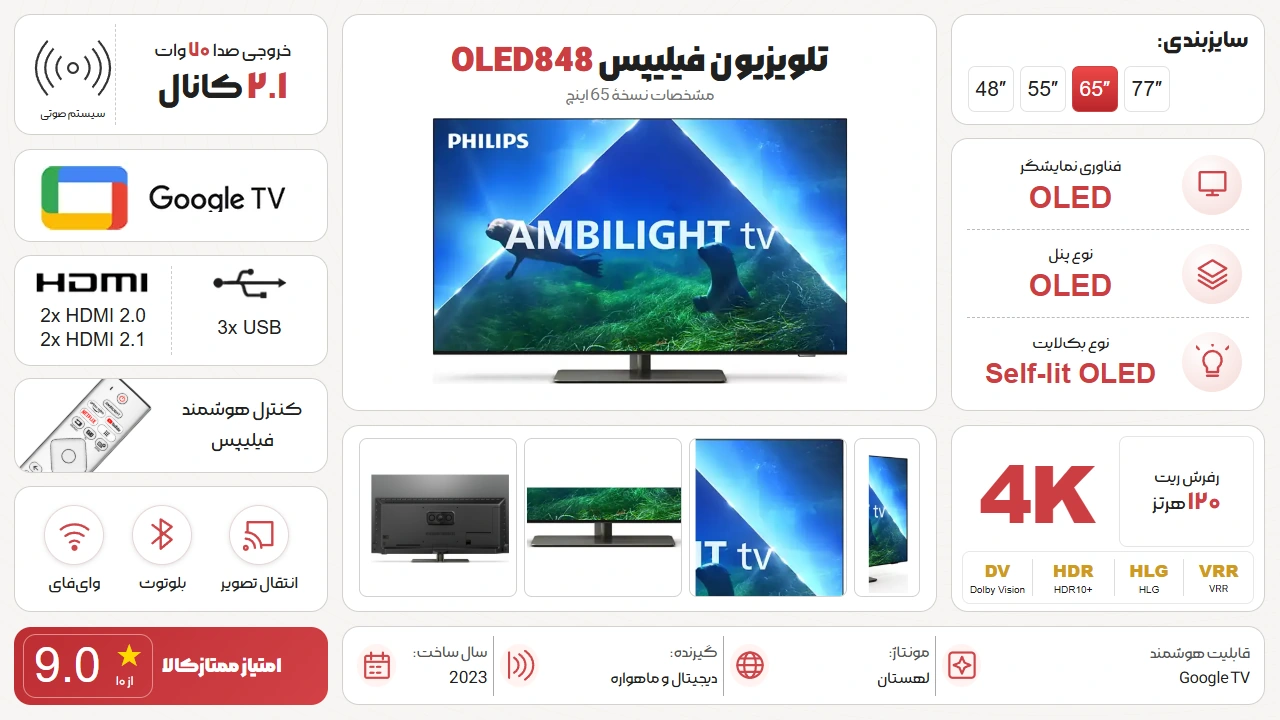 اینفوگرافیک تلویزیون فیلیپس 65OLED848