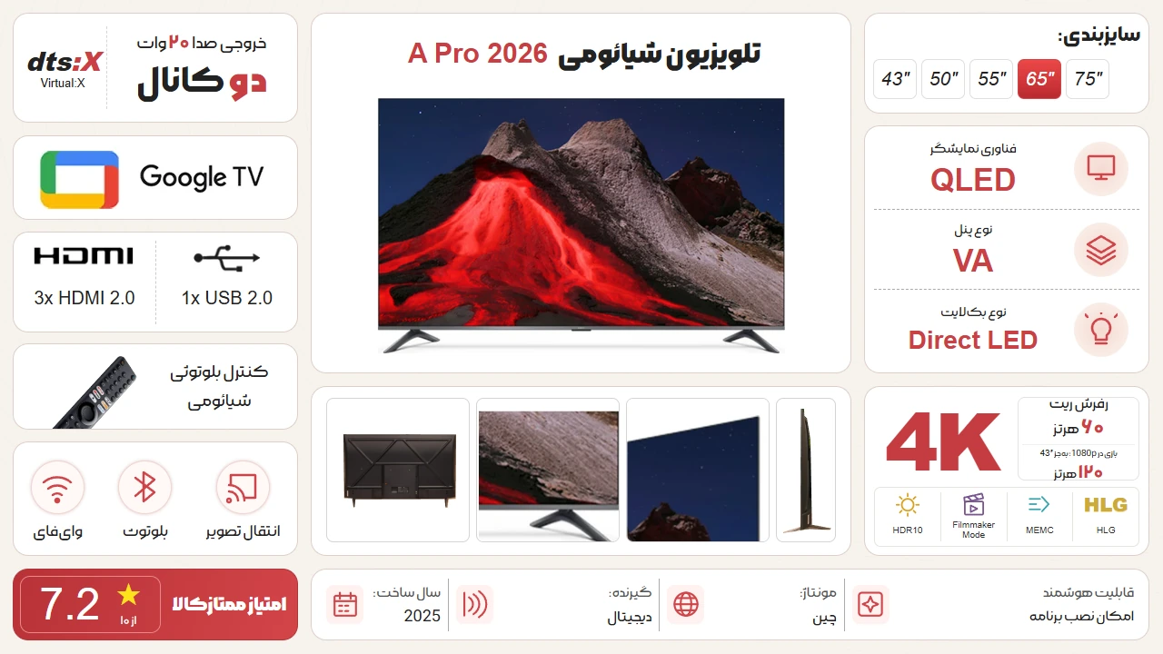 اینفوگرافی مشخصات تلویزیون A Pro 2026